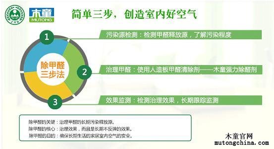 除甲醛三步法